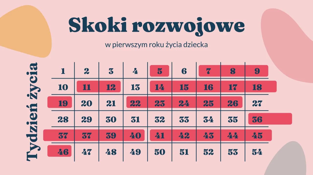 Skok rozwojowy w 5. tygodniu: Ile trwa? Jak pomóc maluchowi i sobie?