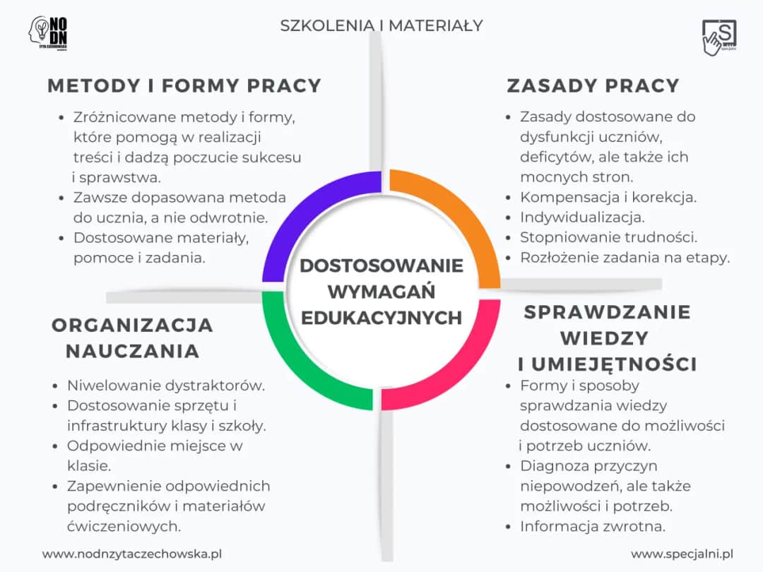Projekt edukacyjny w przedszkolu: 4 etapy do sukcesu z dziećmi