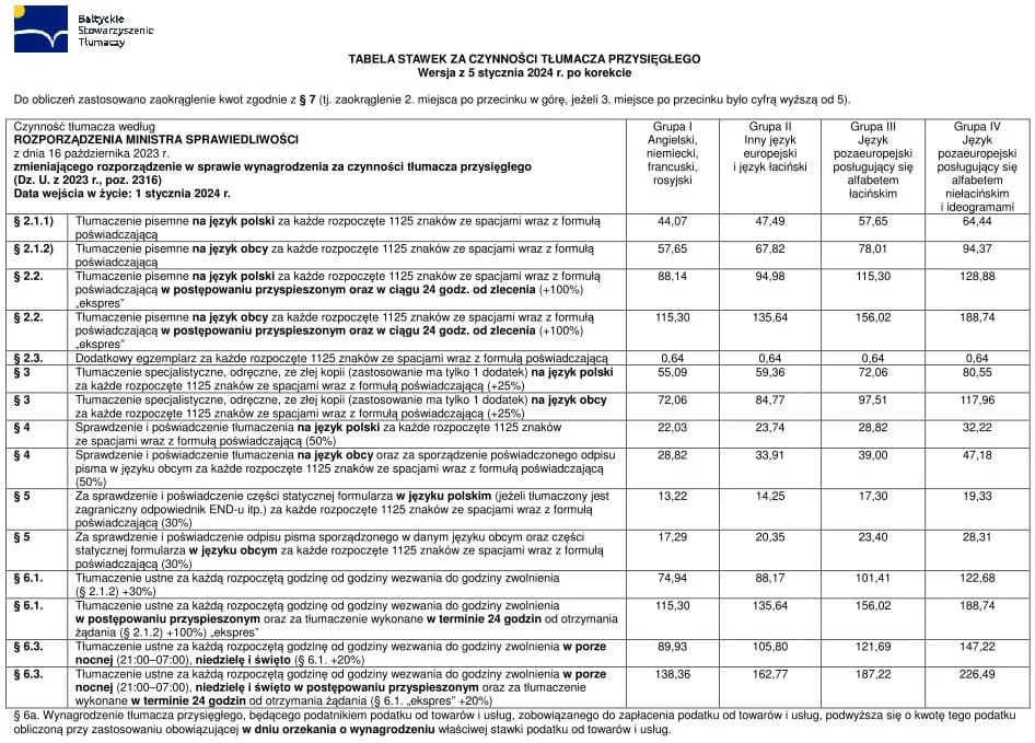 Ile kosztuje tłumacz przysięgły? Stawki, cennik, jak oszacować